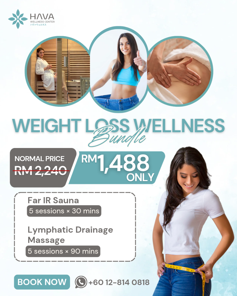 Weight Loss Wellness Bundle